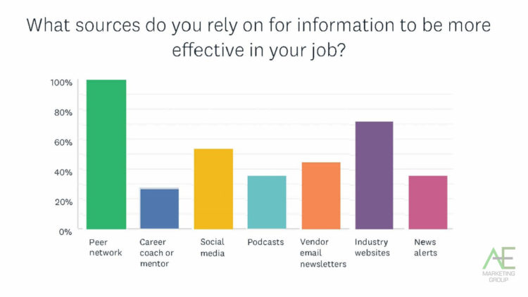 sources-rely-on-for-information-more-effective-in-job-ae-marketing-group
